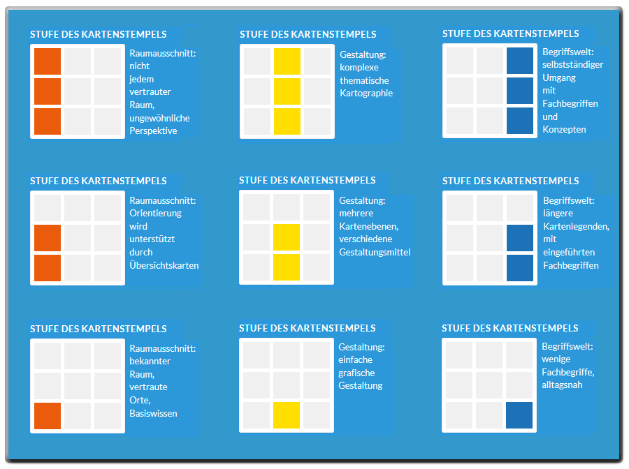 Abbildung Konzept Kartenstempel